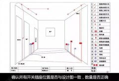 裝修中(zhōng)水電(diàn)改造的相關說明